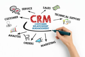 Act! CRM to Zoho CRM Upgrade: A Case Study by Caldere